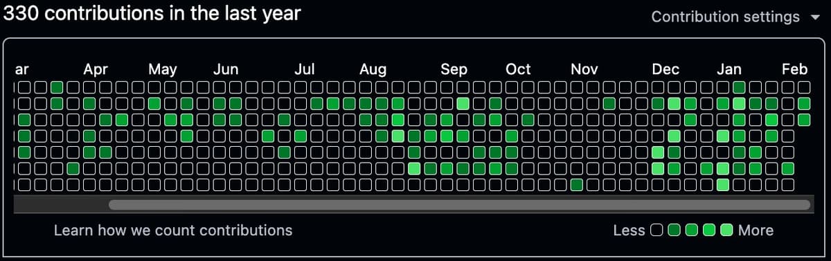 GitHub contribution graph